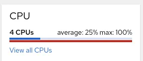 RHEL web console "CPU" information dialog, showing 4 CPUSs with an average utilization of 25% and a max utilization of 100%.