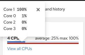 RHEL web console CPU dialog with a tooltip popup showing the current utilization of each of the 4 CPUs