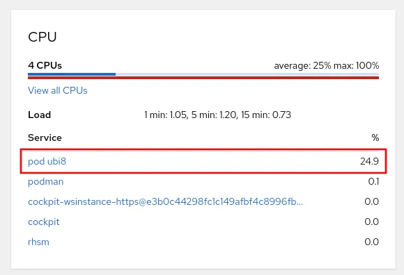 RHEL web console CPU information showing the load for various services, including pod ubi8 at 24.9%.