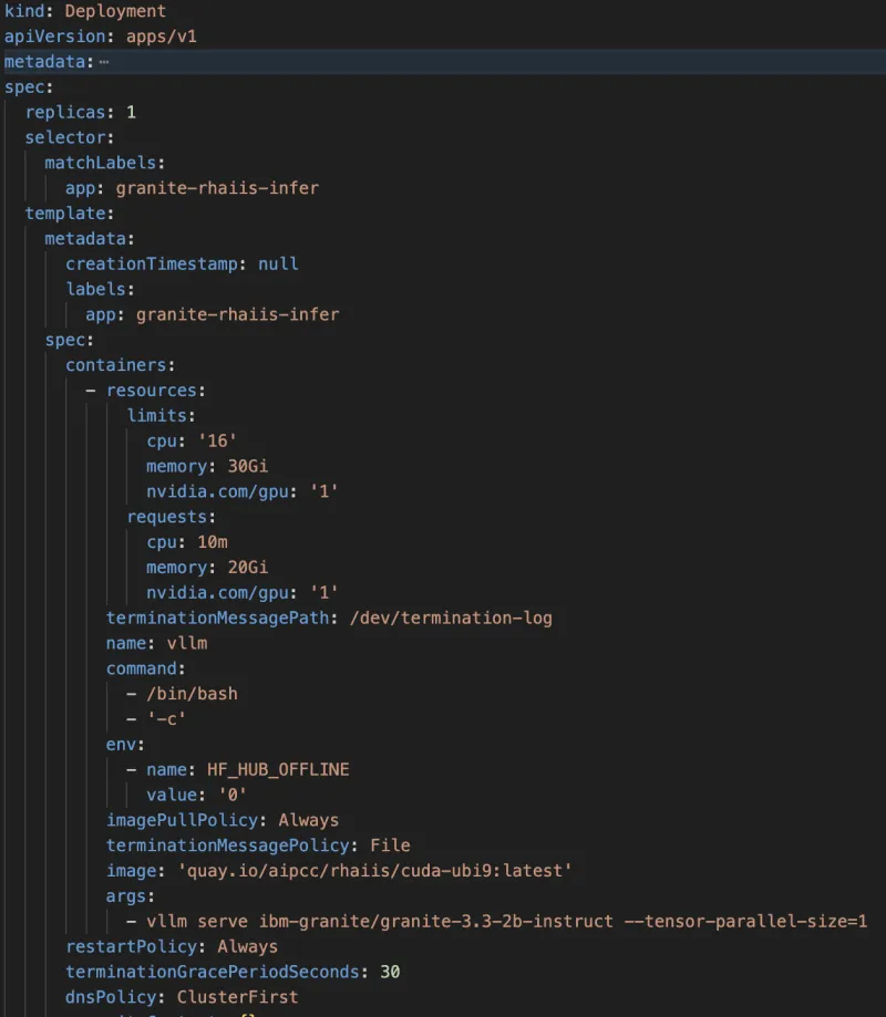 Code snippet showing a YAML file defining a Kubernetes Deployment resource. It configures a container with resource limits and requests for CPU, memory, and GPU, uses the image from Red Hat's container image registry, and runs the command vllm serve to deploy the ibm-granite-3.3-2b-instruct model.