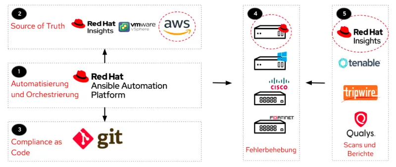 security-benchmarks-with-ansible-image3-de