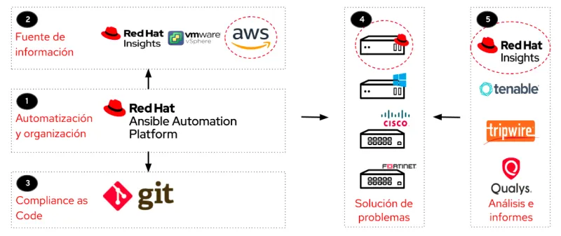 security-benchmarks-with-ansible-image3-es