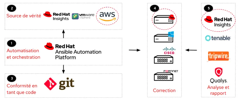 security-benchmarks-with-ansible-image3-fr