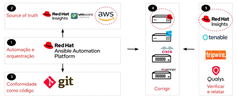 security-benchmarks-with-ansible-image3-ptbr