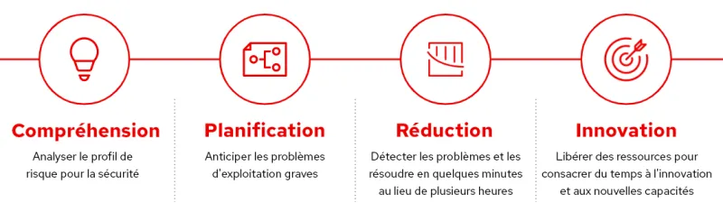 security-benchmarks-with-ansible-image4-fr