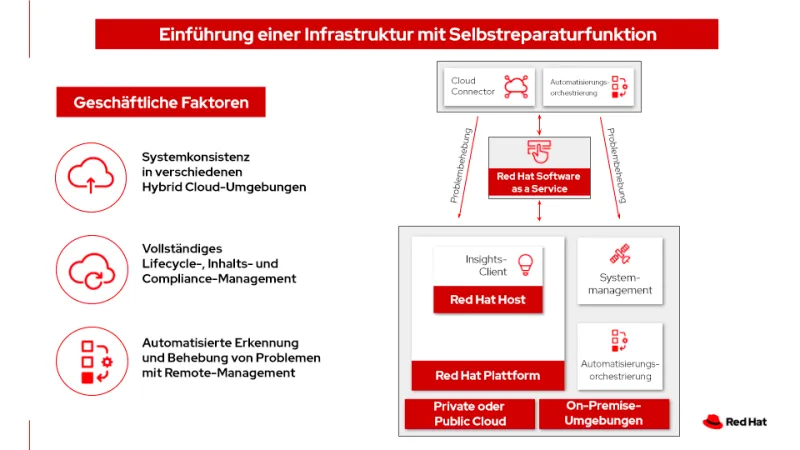self-healing-infrastructure-img1-de
