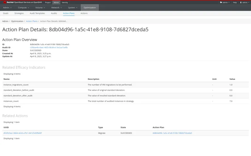  Watcher’s Dynamic Resource Optimization Action Plan in Red Hat OpenStack Services on the Red Hat OpenShift console.