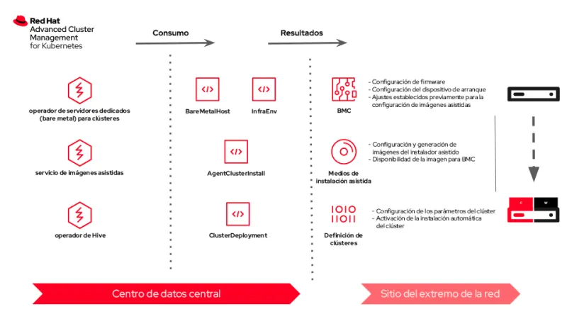 zero-touch-provisioning-edge-img2-es