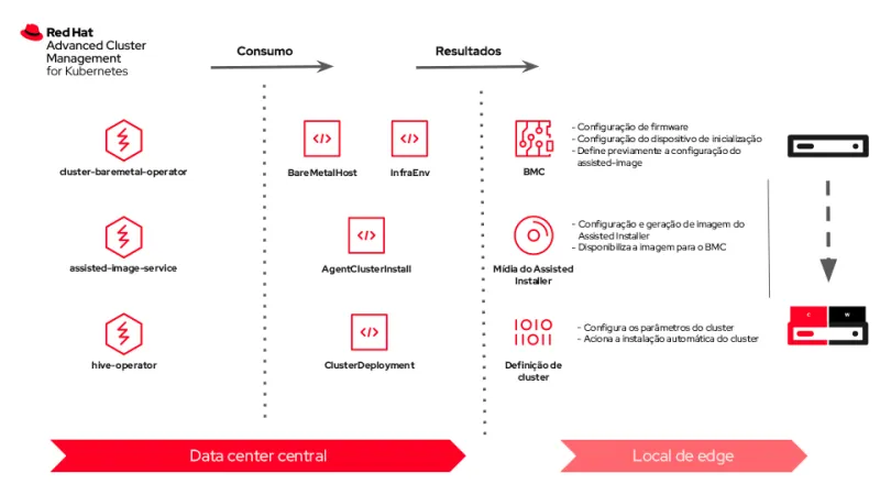 zero-touch-provisioning-edge-img2-ptbr