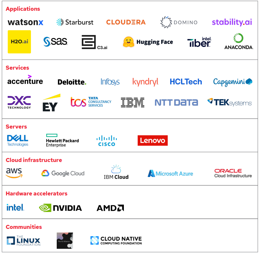 Table of components and company logos that make up the robust ecosystem