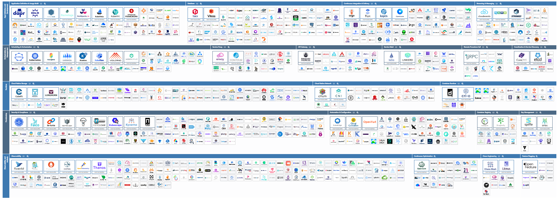 list of Cloud native landscape projects and products 
