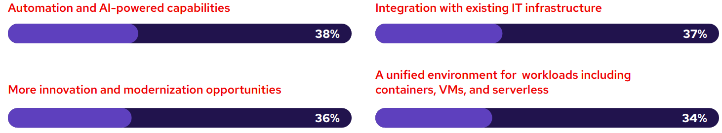 Chart showing range of capabilities in a new virtualization platform
