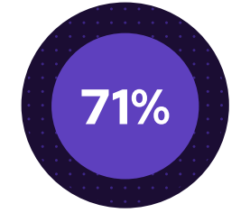 purple circle with white 71% in center