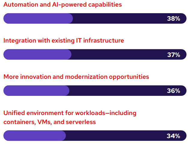 graph showing the top considerations organizations are looking for in a new virtualization platform